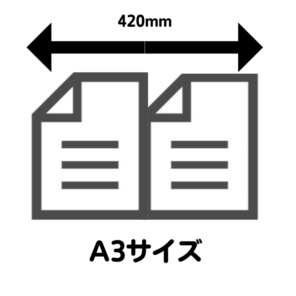 A3サイズ(297mm×420mm)